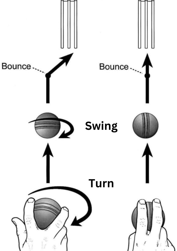 bowl control